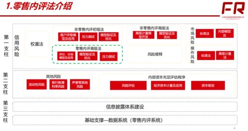 内部资本充足评估程序是什么意思