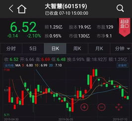 我刚开了股票账户，为什么会出现这种状况，我卡里有钱，可银行资金显示为零，该怎么操作啊？