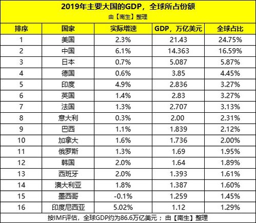 这预测太乐观了吧 2024年,印尼GDP将超过德国,升至全球第5名