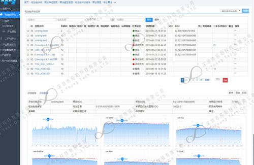 动力电池大数据分析 电池健康度,循环寿命预测和安全预警