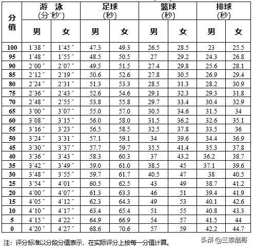 2020 2023中考体育考试科目及评分标准