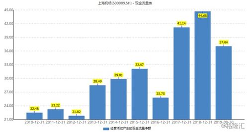 老师好，请问600009上海机场我是12元买入的，后市怎么操作？谢谢