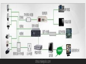 网络综合布线