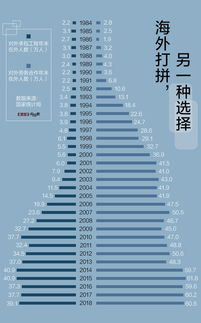 公务员的工作性质填什么