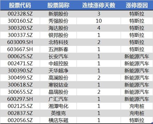 3.93十个涨停是多少