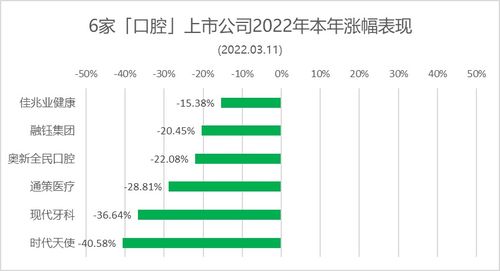 截至2022纳斯达克中国上市公司有哪些