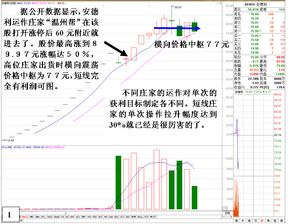 如何理解分时走势线和平均线的关系 为什么黄线能够支撑白线？