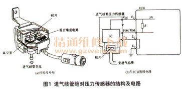 汽车进气压力传感器工作原理(柴油车进气加热器原理)