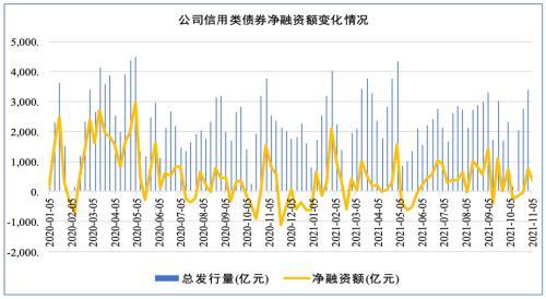 为什么市场利率有上升趋势时，发行债券的发行期限长一点较好，反之则短一点？利率越高，偿还的利息不就越高吗？为什么还要越高就越长？