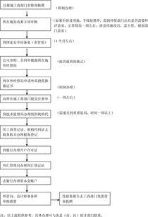 中外合资企业外方利润如何汇出