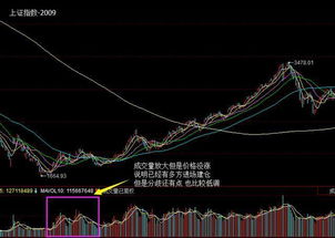 股票涨一个点怎么看出来的