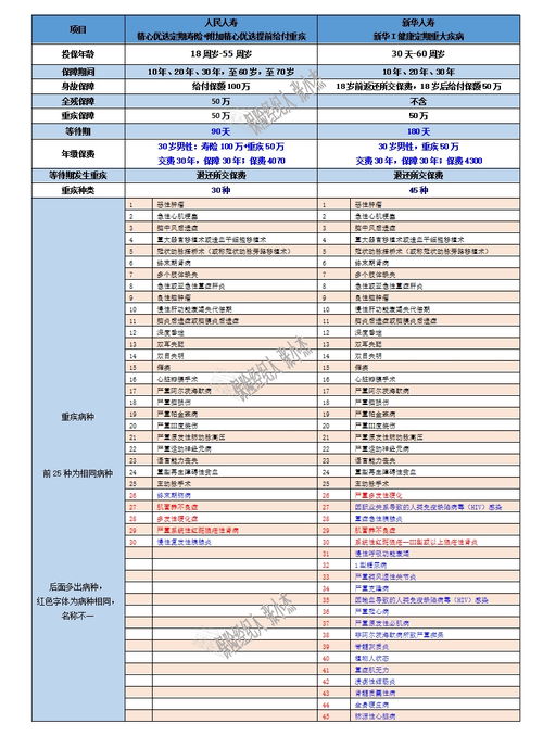 2023年55岁的人今年属什么