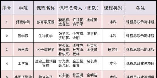 大学学几门课分别是什么