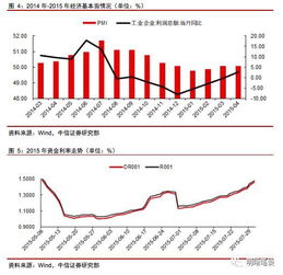 通膨顺差采取的是什么财政货币政策？紧财政松货币政策吗？宽松的货币政策不会使汇率降低更加引起顺差吗？