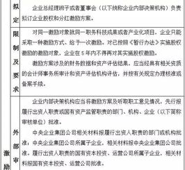 我们公司为新三板挂牌公司，现通过员工持股平台实施员工股权激励，员