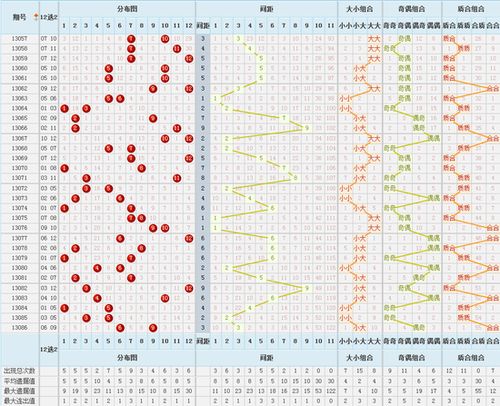 大乐透13087期后区调查 你最看好的三个号码 