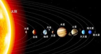 太阳系为什么我们的星球叫地球而不像其他行星那样也叫什么星的 太阳系 ... 