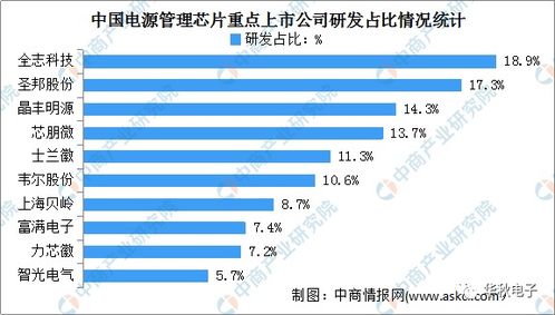 北斗星通旗下企业旗舰芯片入选上海市创新产品推荐目录