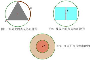 数学中关于圆和概率的悖论 