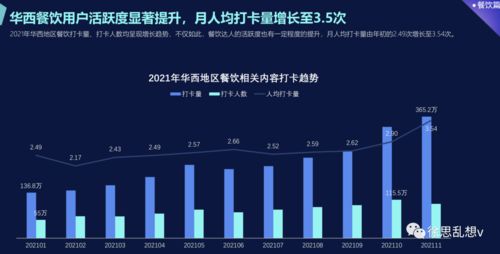 如何利用抖音同城流量撬动本地生活的市场