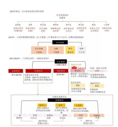 京东商城不是在赔钱了，那么刘强东哪里来的这么多钱？