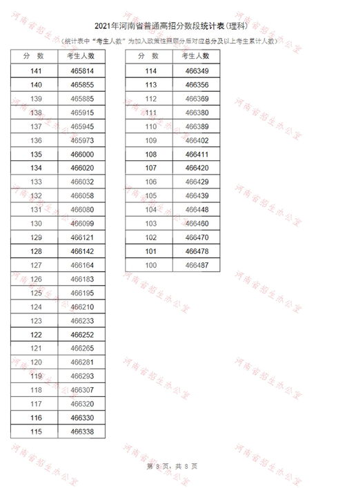 2021高考成绩,2021年平原外国语学校高考成绩(图1)