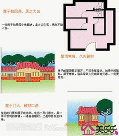 4款房屋风水图 带您了解房屋风水禁忌有哪些 