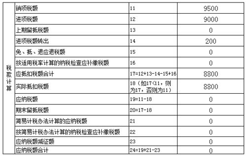 多交的税款怎么做分录抵减了？