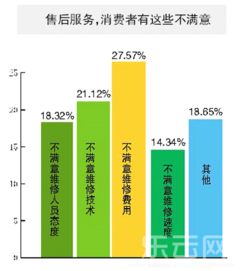 汽车座位险怎么买(汽车保险怎么没座位险买)