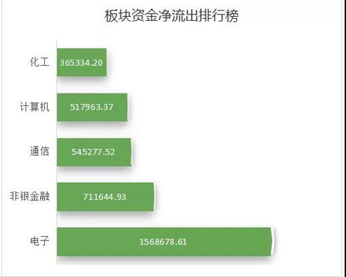 公积金达五元的个股有那些