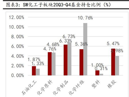 请问你的恒通化工股票怎么处理的，卖了吗？