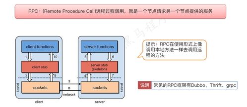 软件测试知识点和面试题 接口测试篇