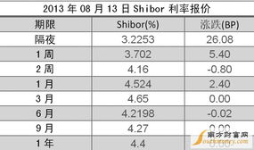 隔夜利率具体意义是什么？