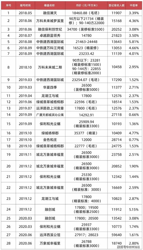 果断出手,房价大涨时代结束了