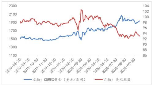 金牛看市 短期或迎一波修复行情,但是