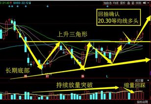 股价放量下跌，但是股价已经很低了，这是什么情况？是主力打压吸筹码？