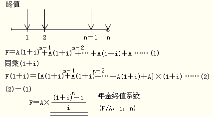 递延年金现值计算公式图片