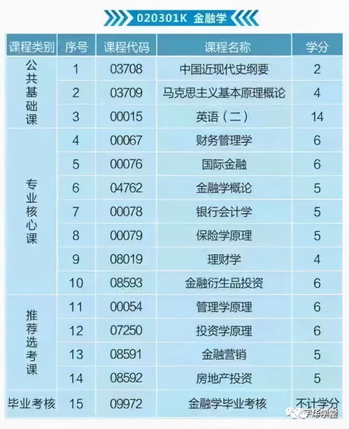 2022清华自考本科专业(图1)