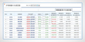 通信达可以看美股个股吗 你QQ多少，我知道这个