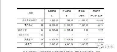 资产评估日基准日与评估报告提出日能隔多久