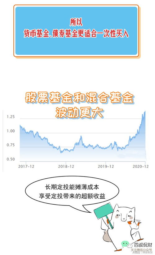 基金定投和零存整取那个好啊