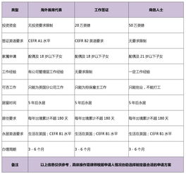 土耳其签证申请,土耳其过境签证怎么办理