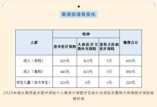 成都城乡居民医疗保险返现四川医保卡返钱规定