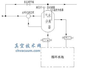 一种基于水环式真空泵的负压系统 