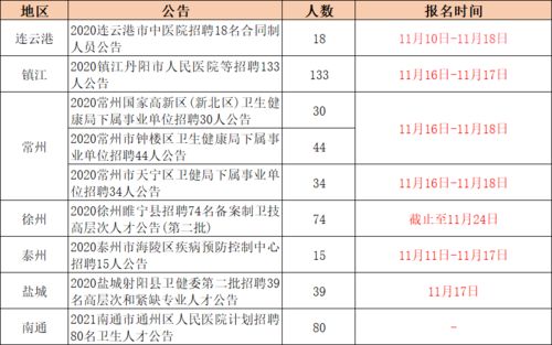 本周共招900 人 有编 多岗位有岗