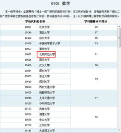 数学与应用数学专业排名 数学与应用数学大学专业排名