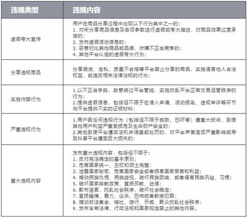 抖音橱窗没交保证金买的东西不结算佣金吗