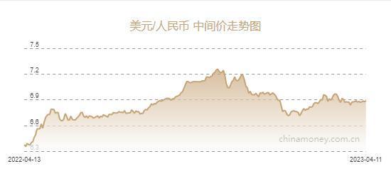 人民币对美元中间价于8月29日上调5个基点