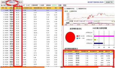 如何对待高管增减持的股票