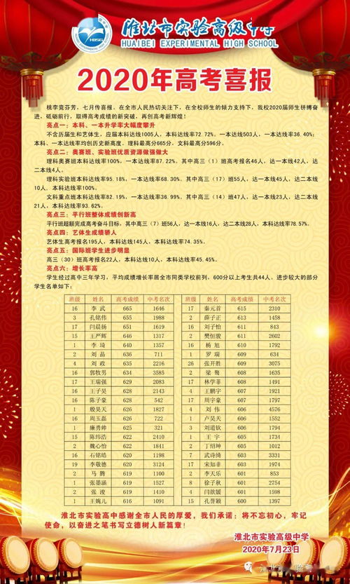 淮北十二中学录取分数线2023？淮北市十二中